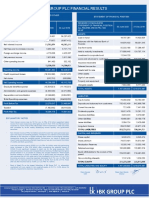 BK Group PLC Financial Results: Net Interest Income 51,762,974 46,360,210