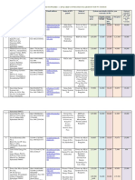 List of Empanelled Suppliers - 1 KWP Grid Connected Solar Roof Top PV System