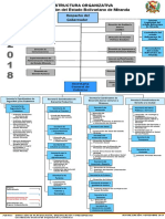 Organigrama Gobernación Miranda Al