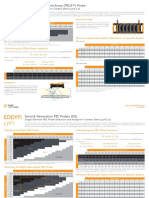 Pulsed Eddy Current Array (PECA™) Probe: Selection and Footprint-Carbon Steel (Lyft 2.2)