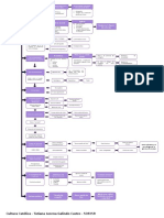 Mapa Conceptual