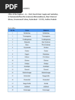 RWS Circles, Divisions, Sub-Divisions List