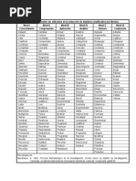 Lista de Verbos para La Redacción de Objetivos