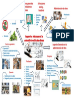 Mapa Mental Mixto Unidad 3