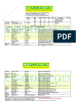 Production Requirements For 1 Hectare of Maize