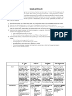 Create A Bug Rubric