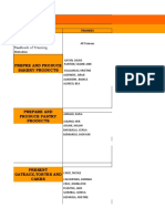 Training Activity Matrix: Prepre and Produce Bakery Products