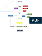 Organigrama Funcional