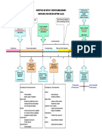 7 PRECOM COM y PeM Hitos y Responsabilidades