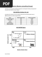 BCG Matrix (Boston Consulting Group)