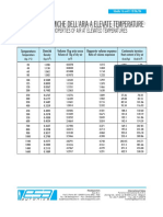 Proprieta' Termiche Dell'Aria A Elevate Temperature: Thermal Properties of Air at Elevated Temperatures