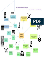 Mapa Mental Contingencias