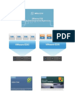 Tutoriel Vmware Esxi 4