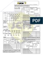 QUÍMICA Configuración Electrónica