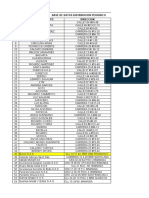 Base de Datos Distribucion Periodico