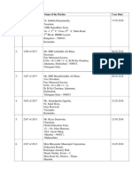 S.No. Case No. Name of The Parties Case Date: RD TH ND