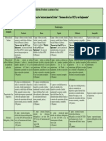 Rúbrica PAF-Seminario Avanzado II