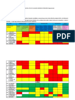 Mapa de Color para La Evaluación Diagnóstica.