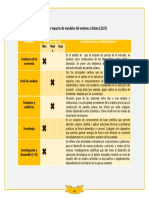 Nivel de Impacto Entre Variables A Futuro