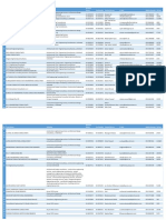 Dubai South List of Consultants - 0