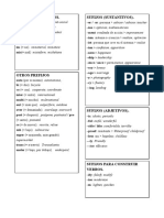 Word Formation Teoría