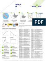 Monitoring Reaction Mechanisms