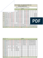 Tabel NPS Dan SCH Pipa Carbon - Stainless Steel