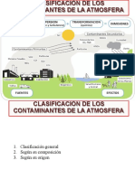 Clasificacion Contaminantes