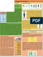 Poster On Lifespan Development