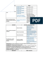 Diagnosticos Fono