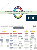 Mapa Conceptual - Resolución 02903