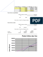 Ponto Crítico Das Vendas