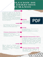 Evolucion de Los Derechos Humanos