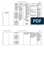 Acute Respiratory Distress