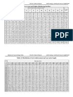 Table (1) Areas and Weights of Reinforcing Steel Bars