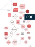 Diagrama de Flujo de Algoritmo