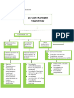 Evidencia 1 SISTEMA FINANCIERO COLOMBIANO