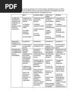 Tarea Etica