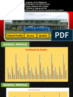 Tnhs Maharlika Annex Smea Dashboard