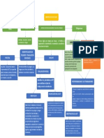 Mapa Conceptual Decreto 1072