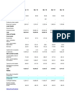 Balance Sheet: Sources of Funds