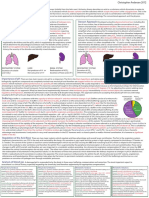 Acid Base Physiology