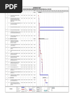 Microsoft Project - GANTT - MPP