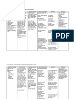 2 - Endometriosis