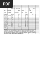 Ingredients Quantity Unit Cost/Unit Ext