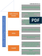 Cuadro S. Familia J Individuo y Comunidad
