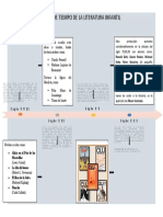 Linea de Tiempo de La Literatura Infantil