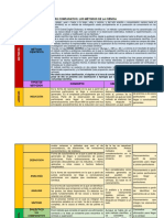Métodos de La Ciencia y Cuadro Comparativo