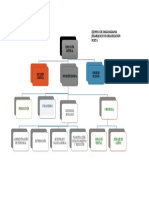 2 Organigrama Jerarquico Organización Mixta