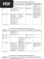 Cuadro Comparatico ETAs